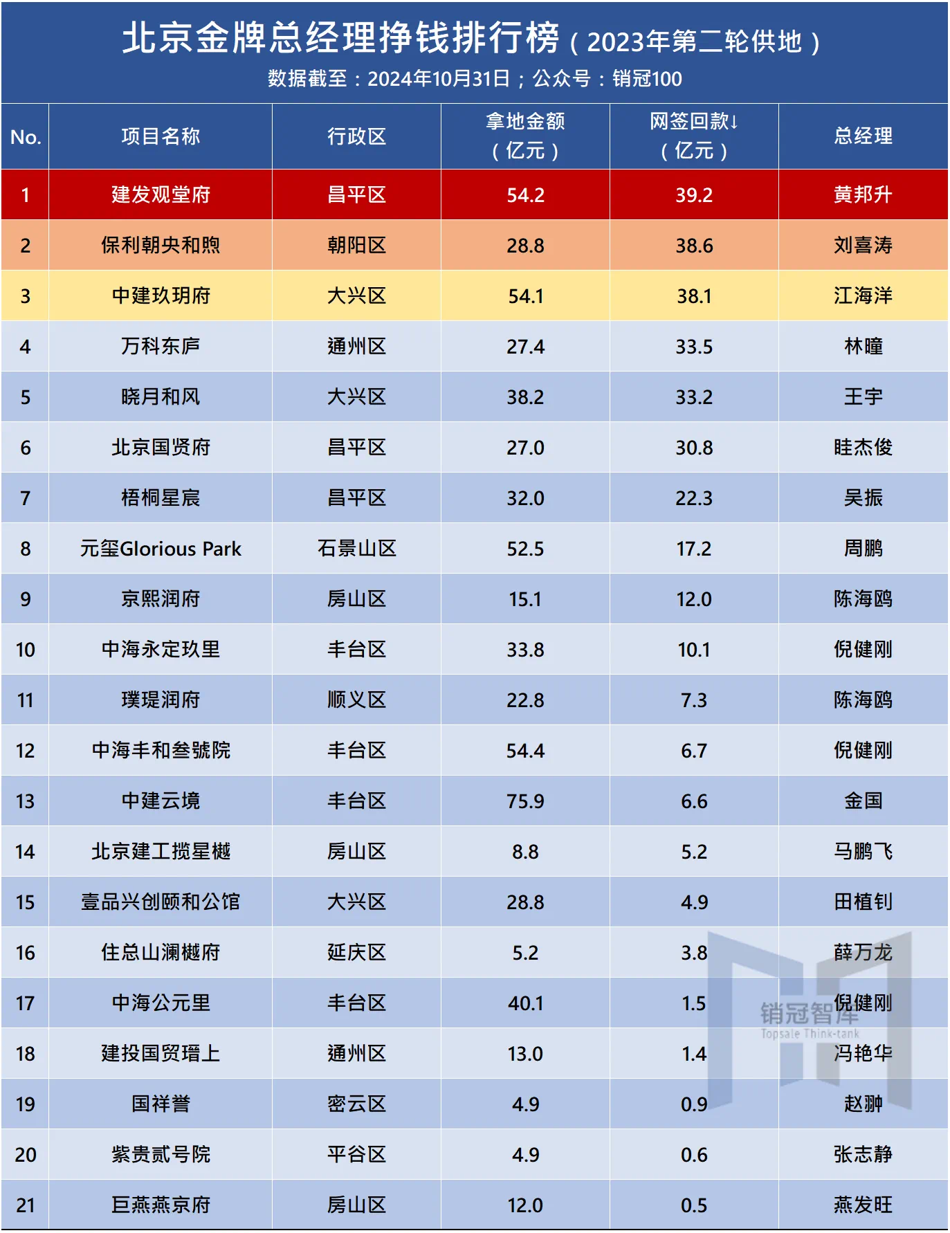 佳都科技业绩会：化债政策对公司部分项目的回款推进有积极影响