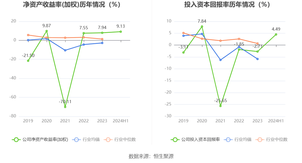 超讯通信：公司作为我国通信技术服务领域的重要成员之一，我们将密切关注前沿技术的发展并适时展开研究