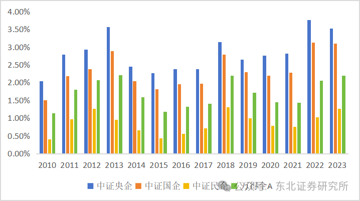 南方路机：做好市值管理是我们的责任，公司持续经营、稳定发展、持续分红是提升市值的根本