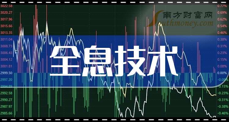 30.74亿元资金今日流入基础化工股