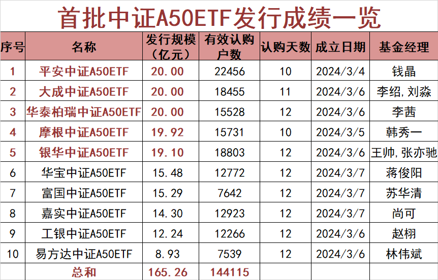 中长期美元纯固收理财呈两极分化，近一年收益率首尾相差超6%丨机警理财日报