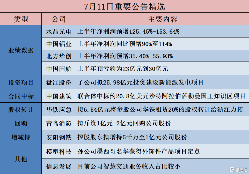 【公告精选】六国化工控股股东不存在将硫铁矿注入上市公司计划