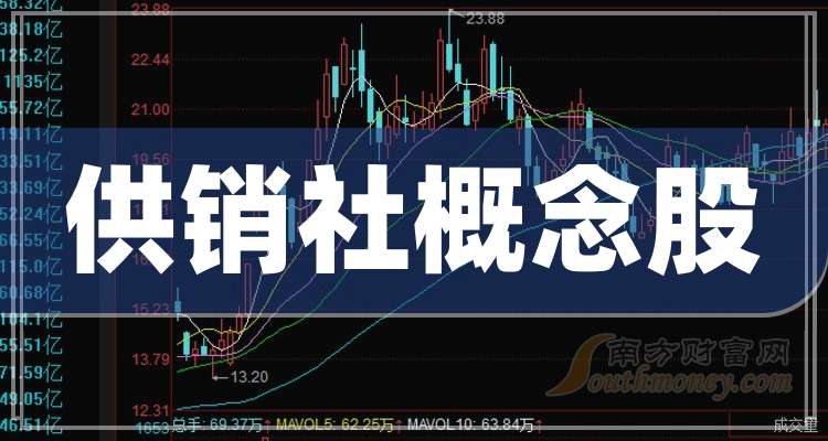 供销社概念发力走高 辉隆股份、供销大集涨停