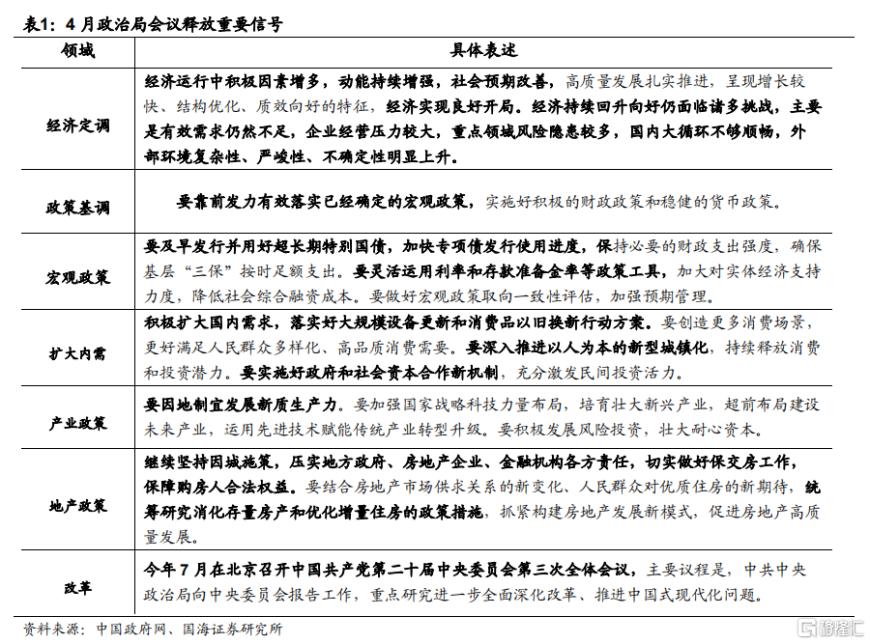 权益市场“随风”起势 股债“双牛”格局有望延续