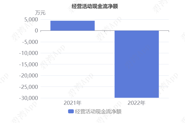 众智科技最新股东户数环比下降5.57%