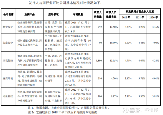 同星科技获得外观设计专利授权：“换热器”