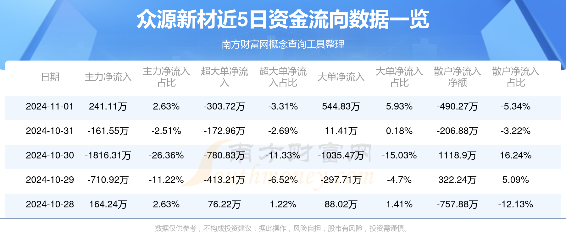 众源新材：控股子公司众源新能源有结构件样品给安徽安瓦进行试样