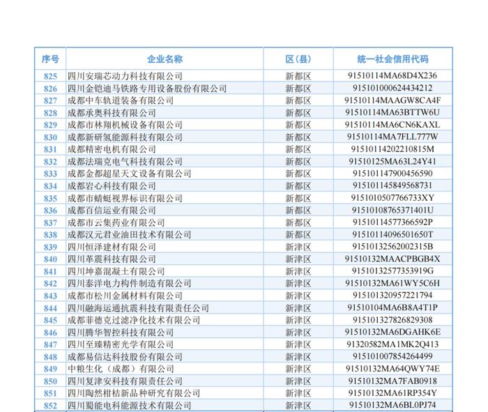 官方通告！40家中小企业，被取消深圳“专精特新”认定！