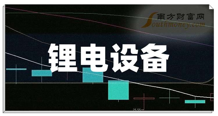 星云股份：公司锂电池检测产品可用于固态电池检测