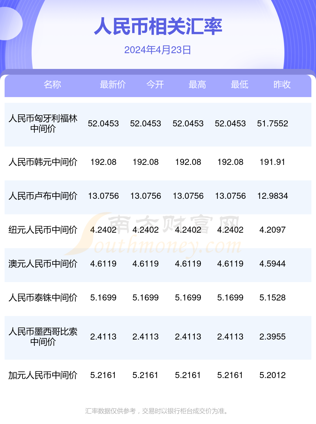 （2024年11月22日）今日甲醇期货最新价格行情查询