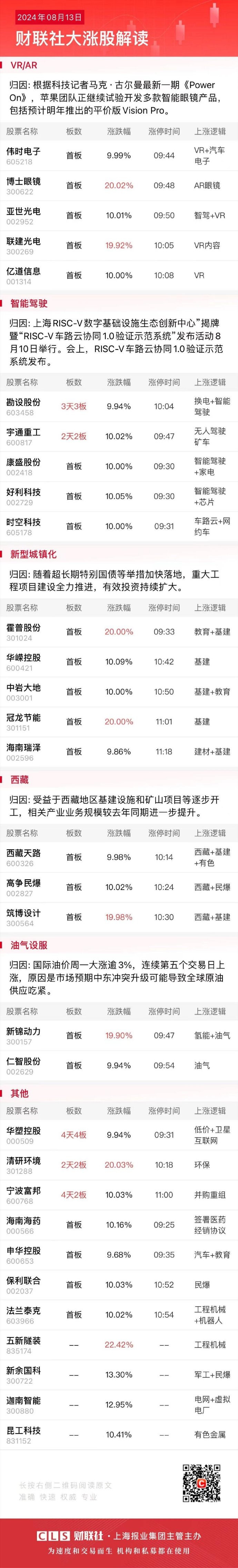 4.62亿元资金今日流出社会服务股