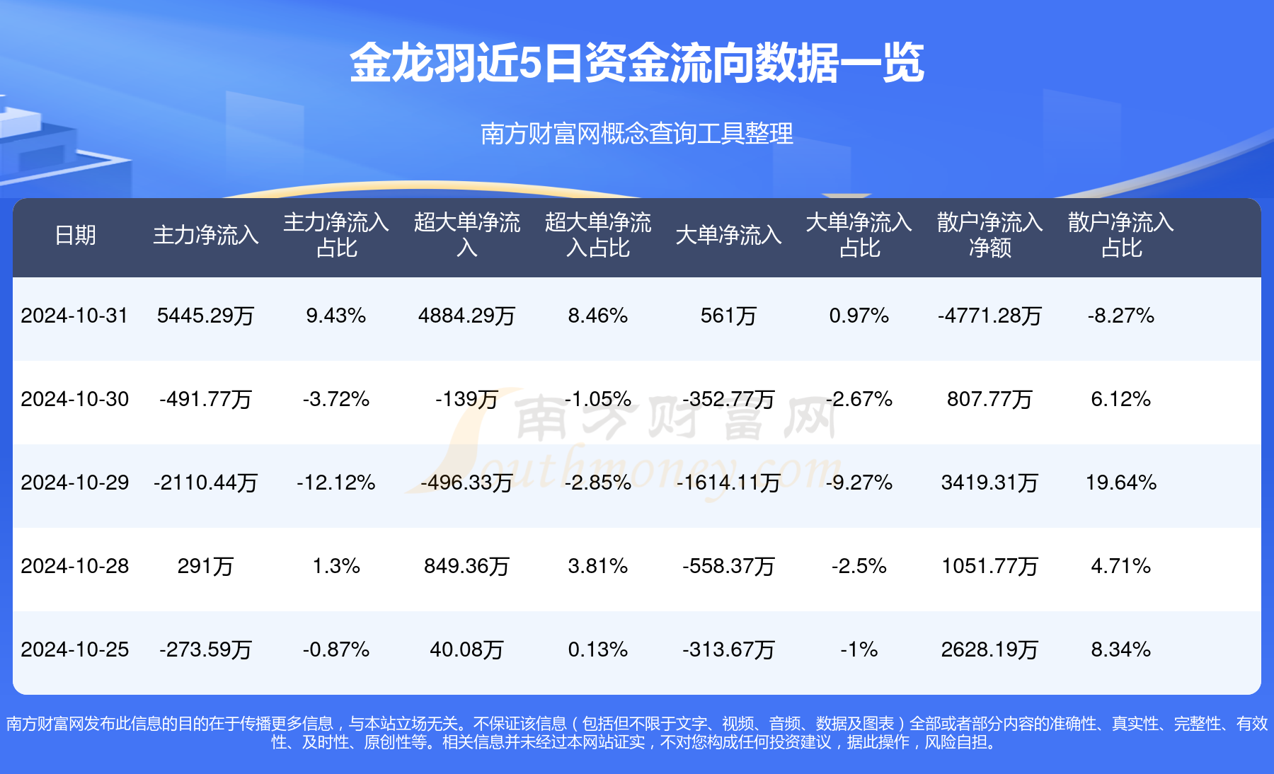 4.62亿元资金今日流出社会服务股