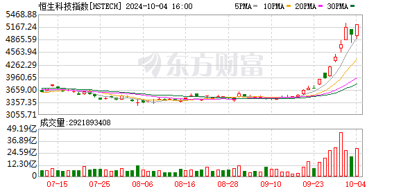 A股传媒、游戏股延续近期强势反攻态势，游戏ETF（159869）大涨近3.5%