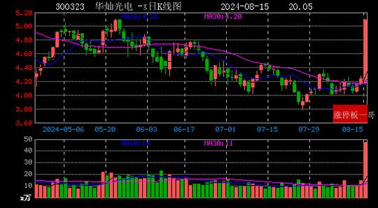 2024年11月22日最新南通高线价格行情走势查询