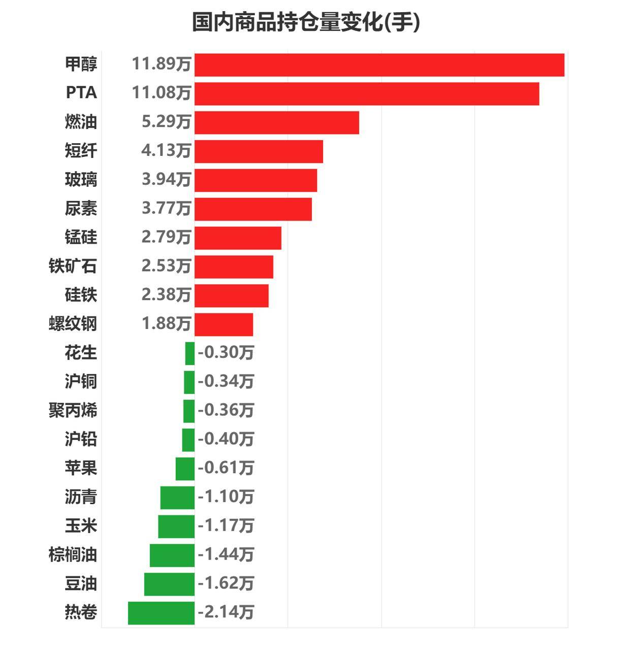 11月22日PTA期货持仓龙虎榜分析：多空双方均呈离场态势