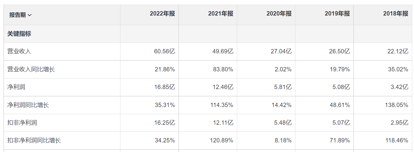 舍得酒业频繁回购背后：深陷业绩失速“窘境”，销售核心渠道失利