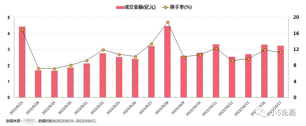 科创板股融资融券余额每日变动（11月21日）