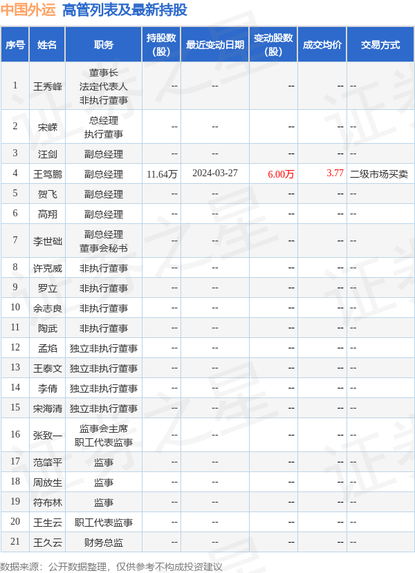 科创板股融资融券余额每日变动（11月21日）