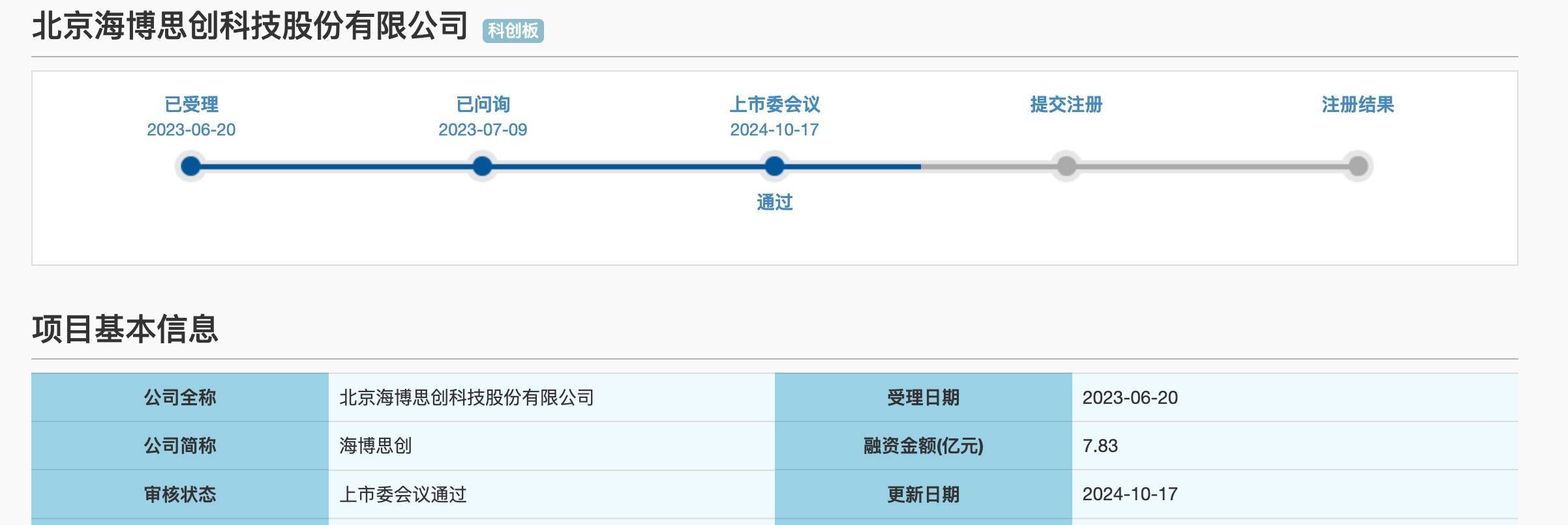 46只科创板股融资余额增加超1000万元