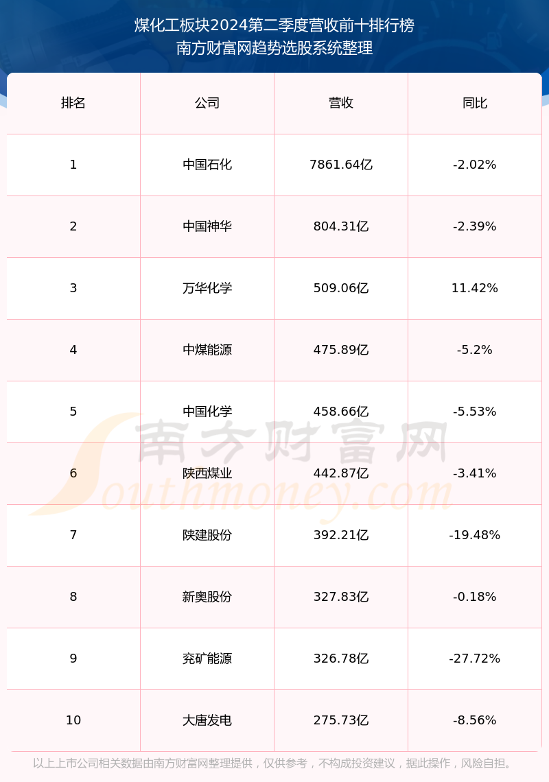 46只科创板股融资余额增加超1000万元