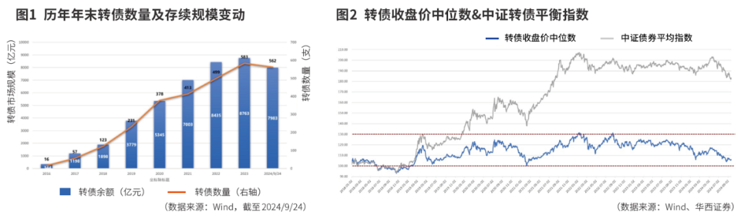 中证转债指数收跌0.84%，49只可转债收涨