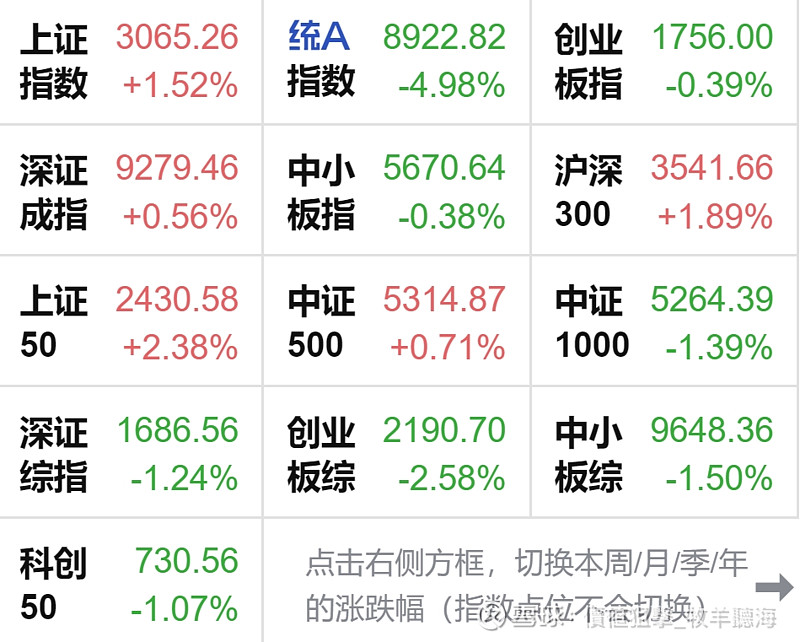 港股收评：恒生指数收跌1.89% 百度集团跌超8%