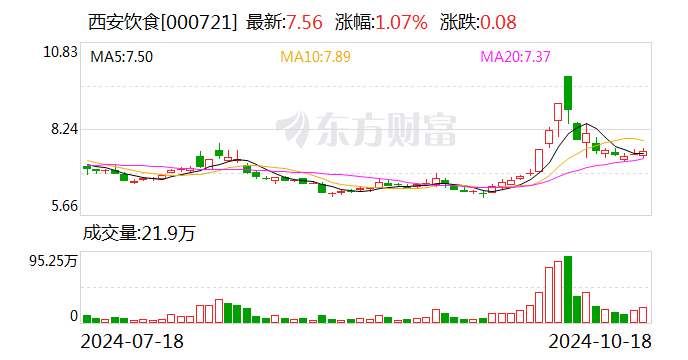 宝莱特：11月22日召开董事会会议