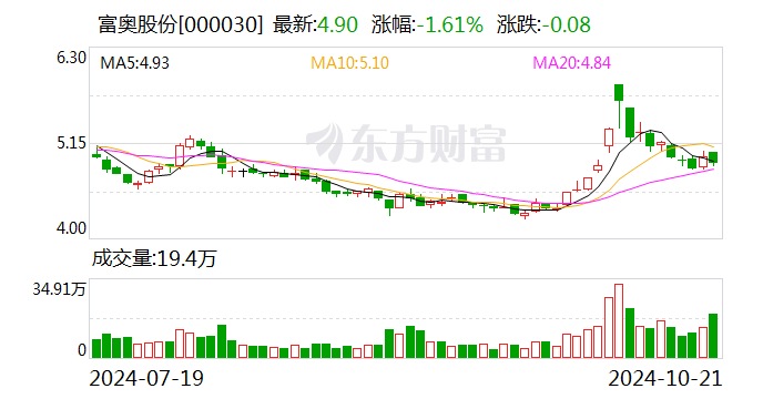 宝莱特：11月22日召开董事会会议