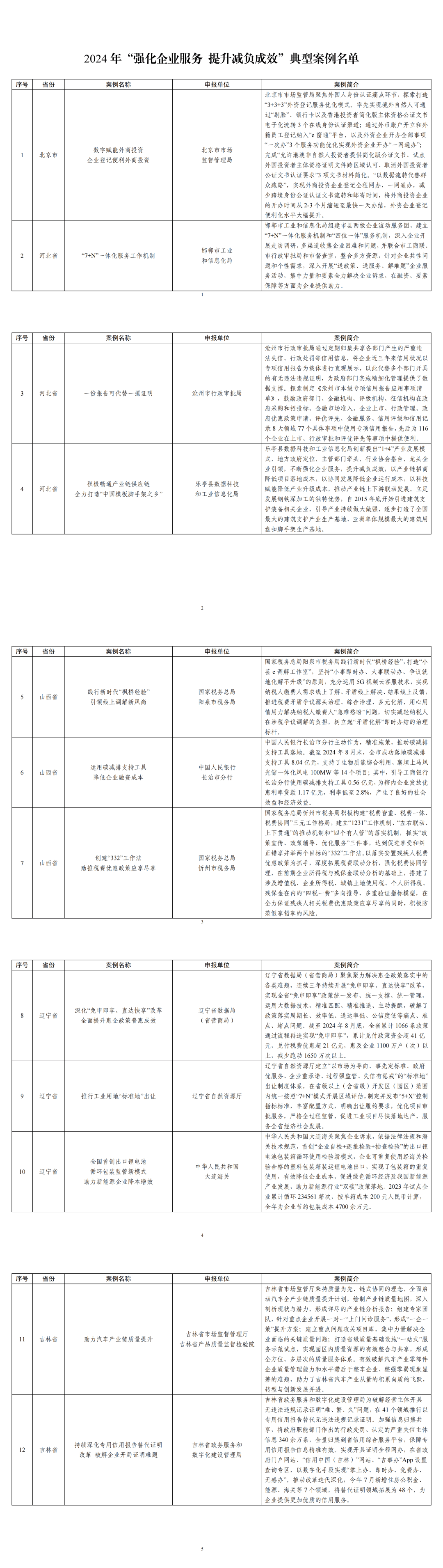 工信部运行监测协调局：截至今年11月已帮助9万余家中外中小企业拓展市场