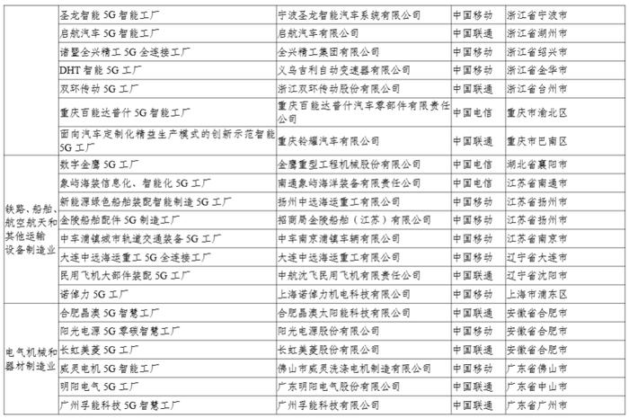 工信部运行监测协调局：截至今年11月已帮助9万余家中外中小企业拓展市场