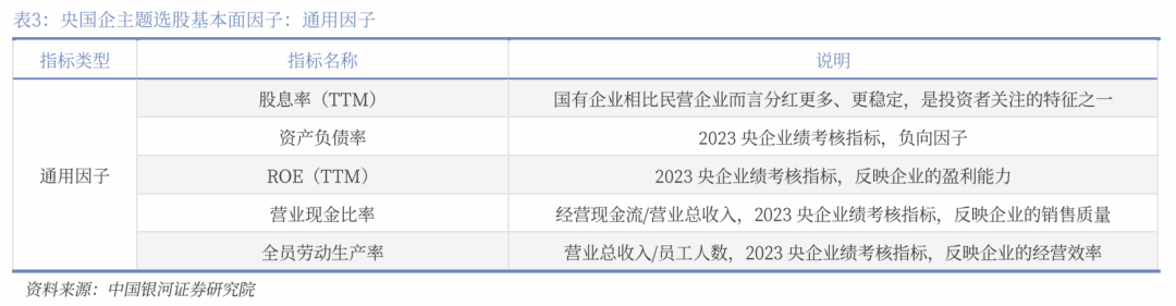 中国银河给予房地产行业推荐评级