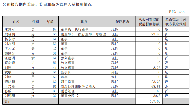 承德露露股东户数连续3期下降 累计降幅10.83%