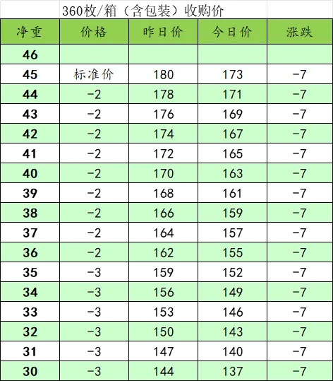 2024年11月23日工业级柠檬酸报价最新价格多少钱