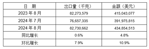 2024年11月23日工业级柠檬酸报价最新价格多少钱