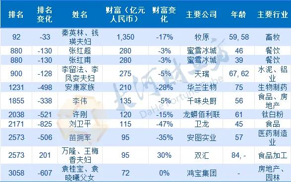 郑州公用集团拟发行6亿元中票，用于偿还有息债务