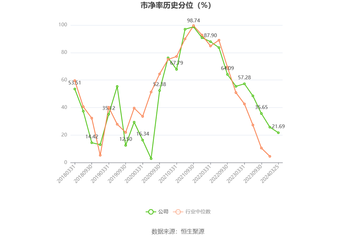 天际股份录得4天3板