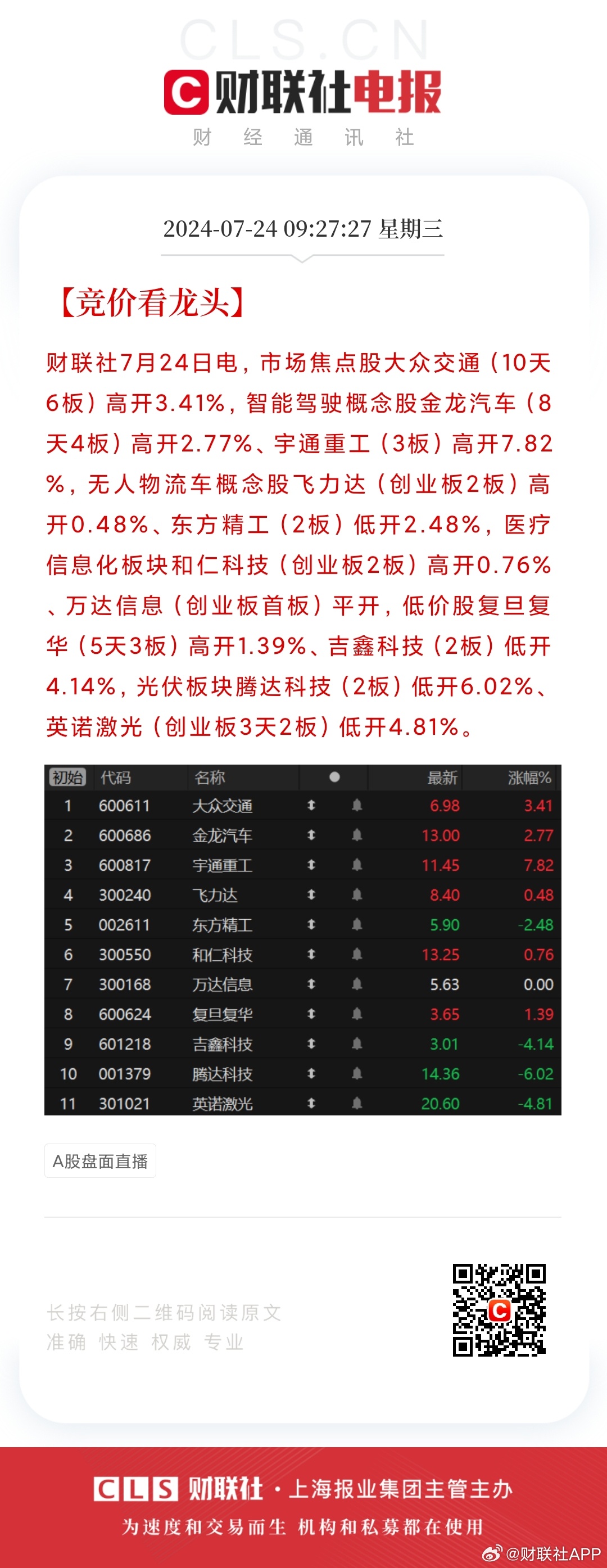 【盘中播报】沪指跌1.67% 非银金融行业跌幅最大