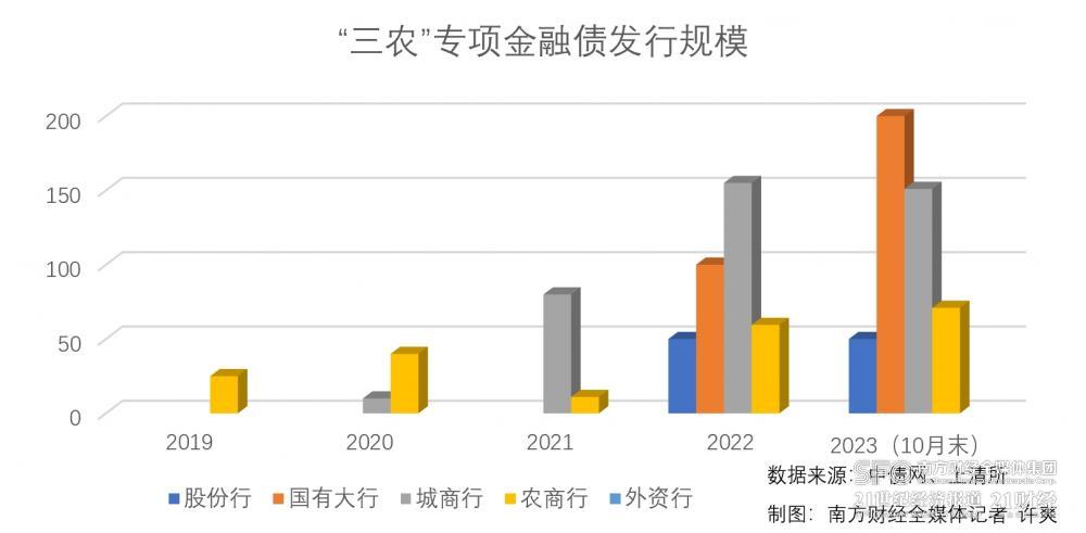 金融监管总局：三季度末我国银行业金融机构本外币资产总额439.5万亿元 同比增长7.3%