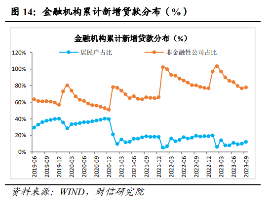 金融监管总局：前三季度商业银行累计实现净利润1.9万亿元 同比增长0.5%