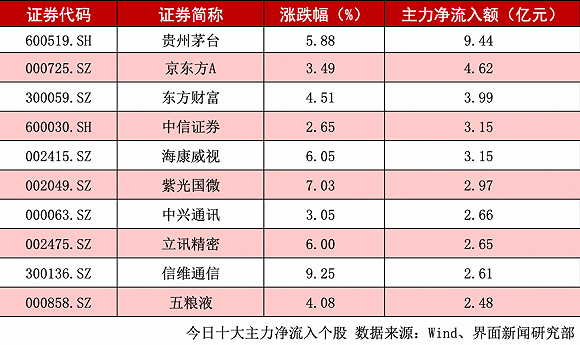 硅能源概念下跌4.98%，5股主力资金净流出超亿元