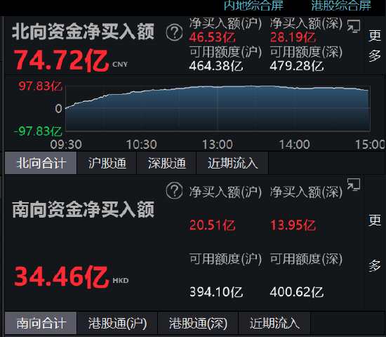 硅能源概念下跌4.98%，5股主力资金净流出超亿元