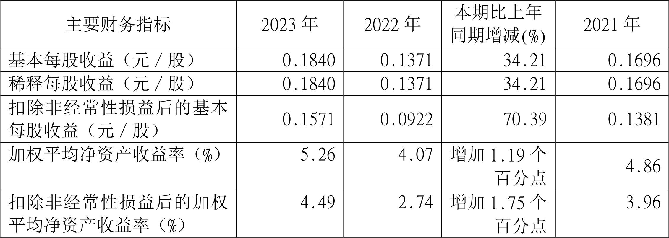 广安爱众龙虎榜：营业部净买入863.09万元