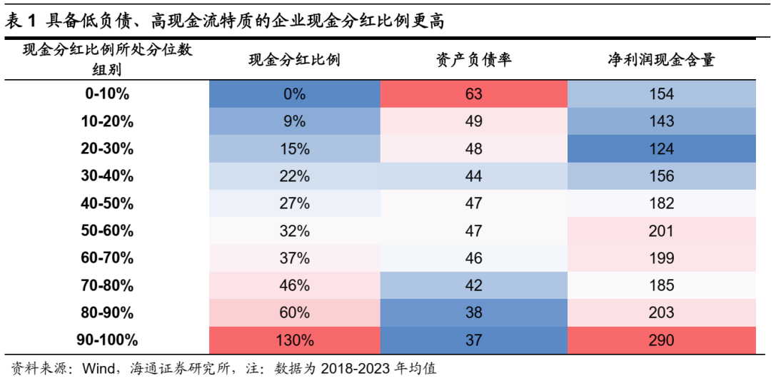 海通策略：中期行情望由基本面驱动