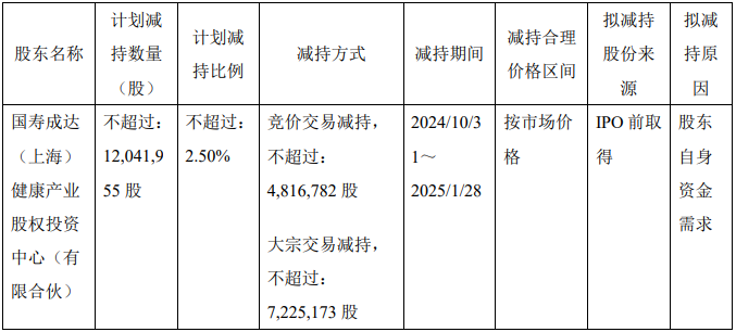 下周54.04亿股限售股解禁，解禁市值达579.18亿元（附名单）