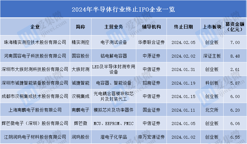 创业板一季度营收稳步增长 龙头企业受资金关注