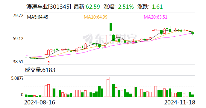 必创科技最新股东户数环比下降9.76% 筹码趋向集中