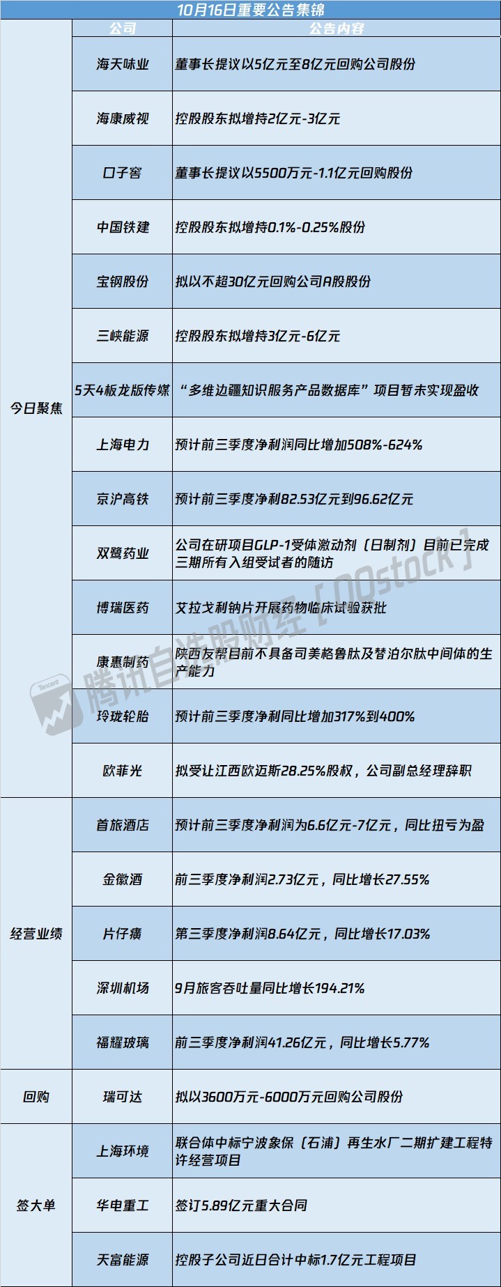 公告精选：盛航股份控制权拟变更；振石集团拟5亿元至10亿元增持中国巨石股份