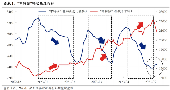 兴证策略：“新半军”有望成为市场聚焦重要主线