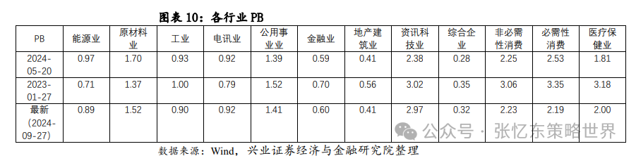 兴证策略：“新半军”有望成为市场聚焦重要主线