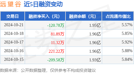 远望谷涨停，龙虎榜上机构买入82.48万元，卖出3044.15万元